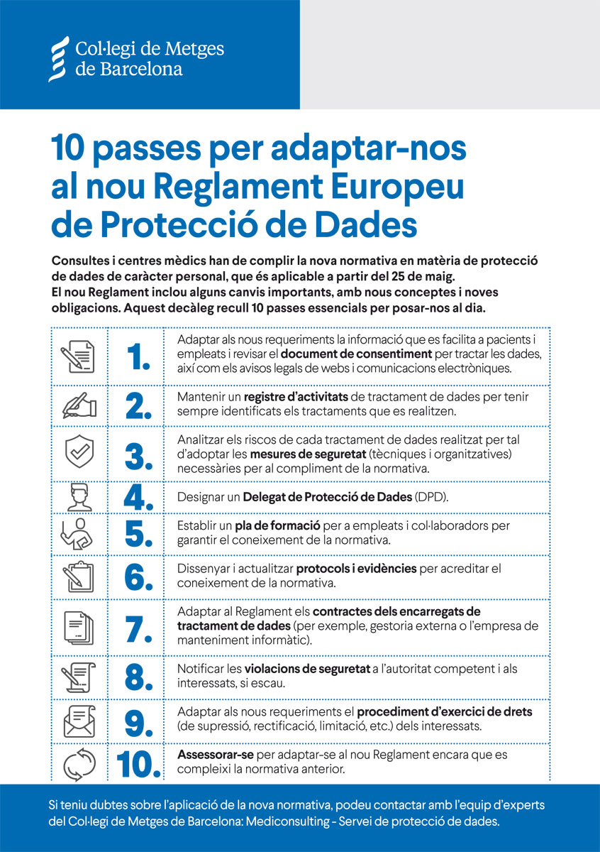 10 passes per adaptar-nos al nou Reglament Europeu de Protecció de Dades